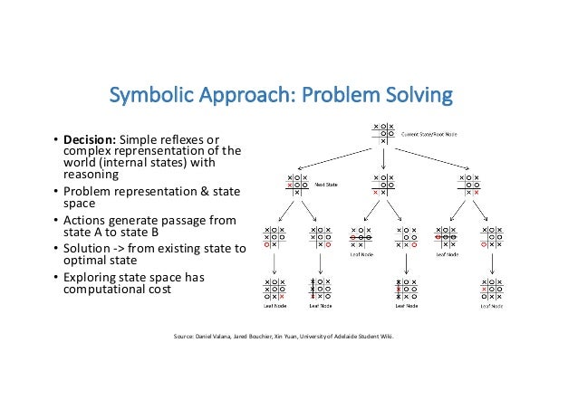 symbolic learning ai