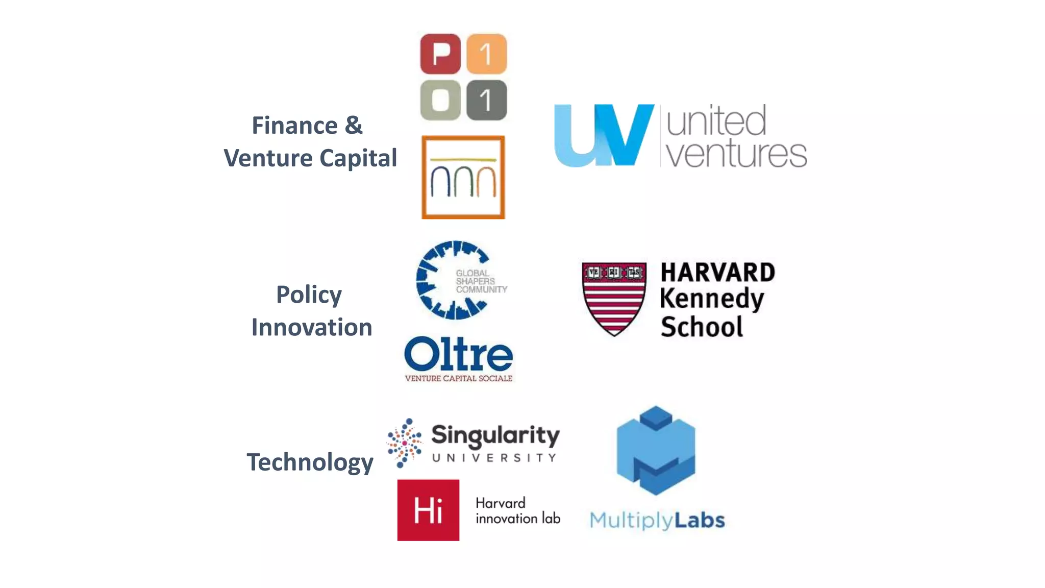 Technology
Finance &
Venture Capital
Policy
Innovation