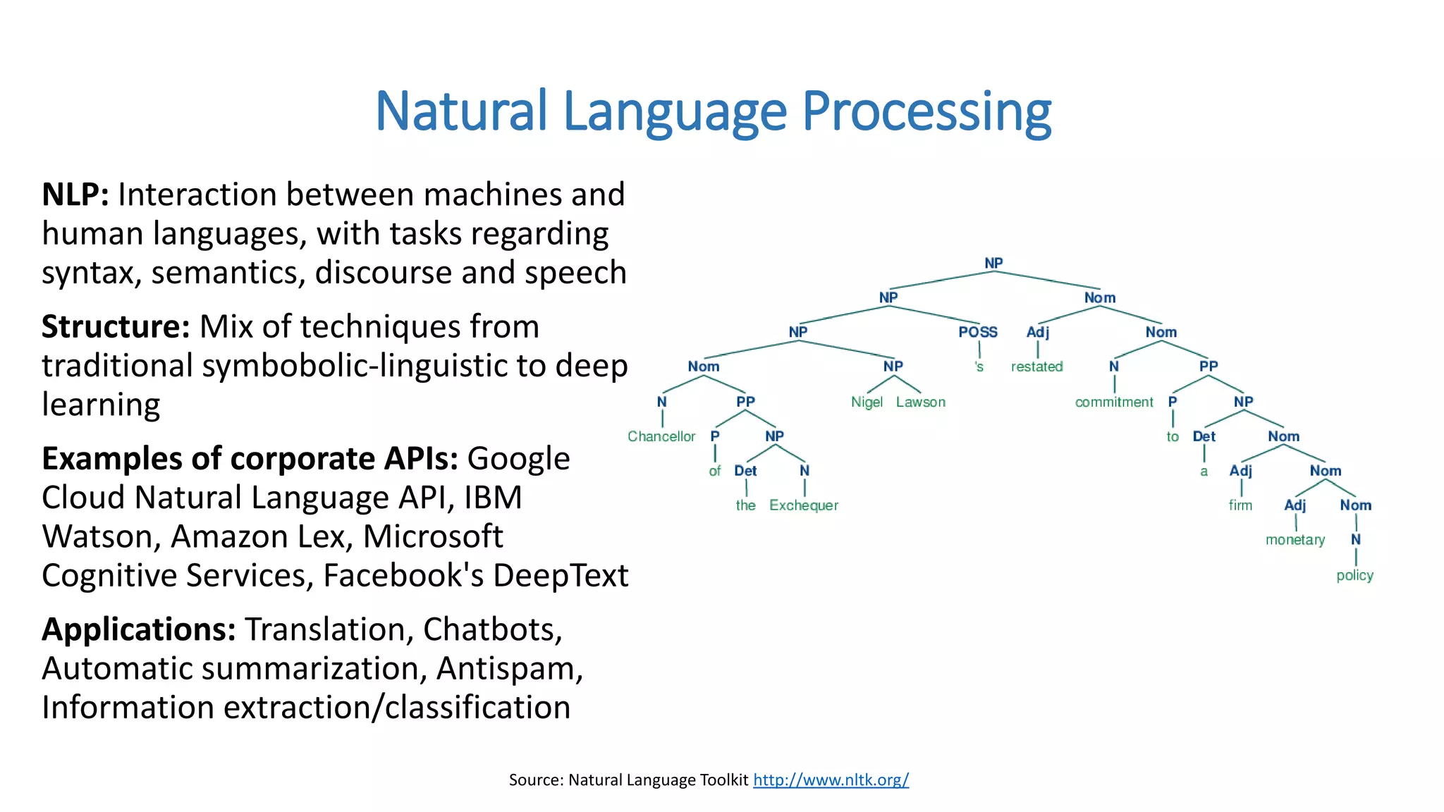 Natural Language Processing
NLP: Interaction between machines and
human languages, with tasks regarding
syntax, semantics, discourse and speech
Structure: Mix of techniques from
traditional symbobolic-linguistic to deep
learning
Examples of corporate APIs: Google
Cloud Natural Language API, IBM
Watson, Amazon Lex, Microsoft
Cognitive Services, Facebook's DeepText
Applications: Translation, Chatbots,
Automatic summarization, Antispam,
Information extraction/classification
Source: Natural Language Toolkit http://www.nltk.org/