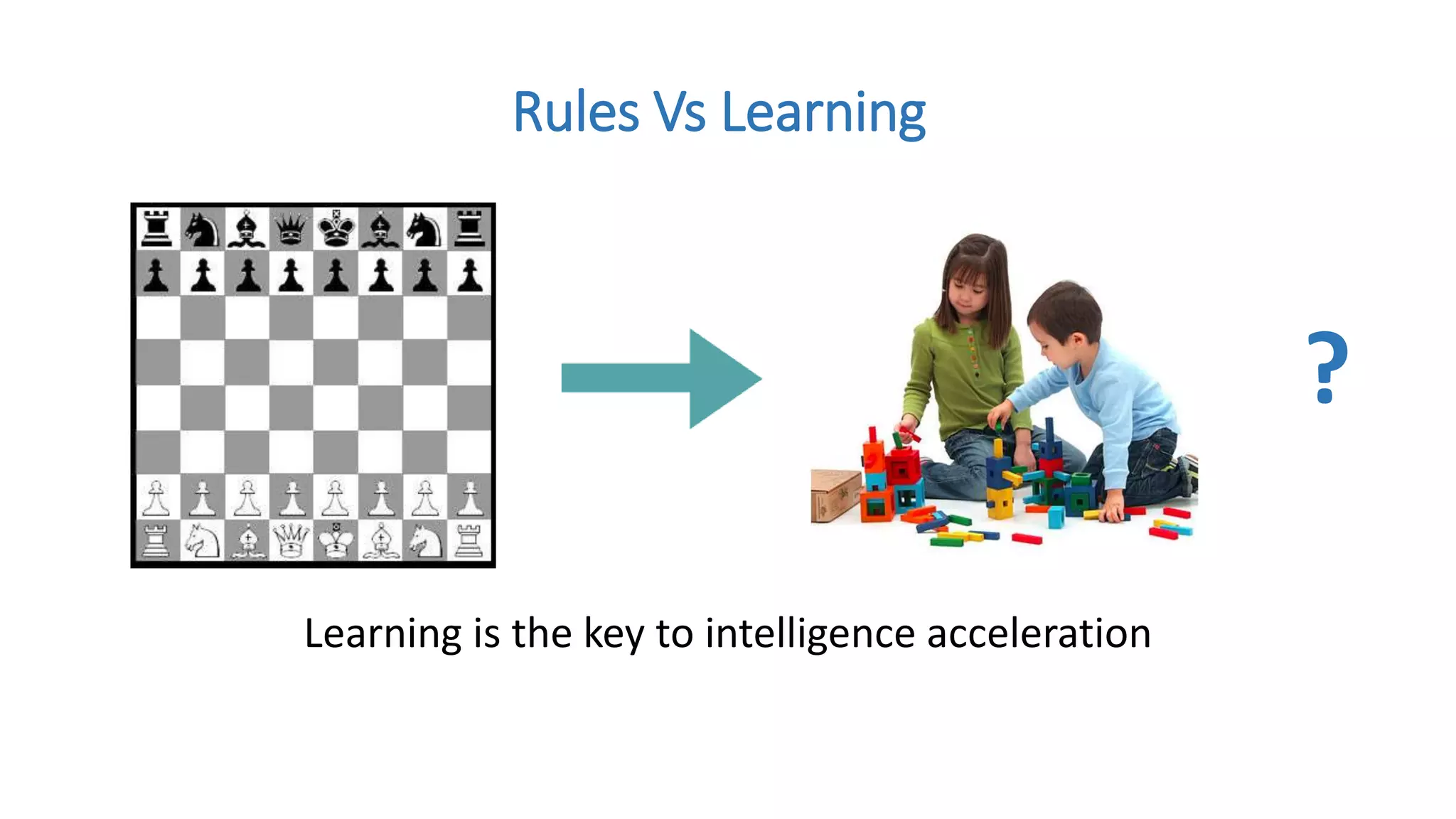 Rules Vs Learning
Learning is the key to intelligence acceleration
?