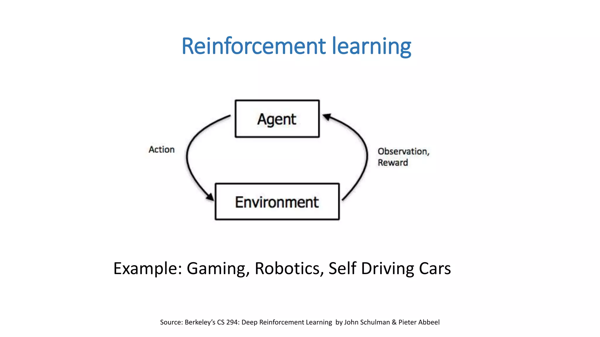 Reinforcement learning
Source: Berkeley’s CS 294: Deep Reinforcement Learning by John Schulman & Pieter Abbeel
Example: Gaming, Robotics, Self Driving Cars