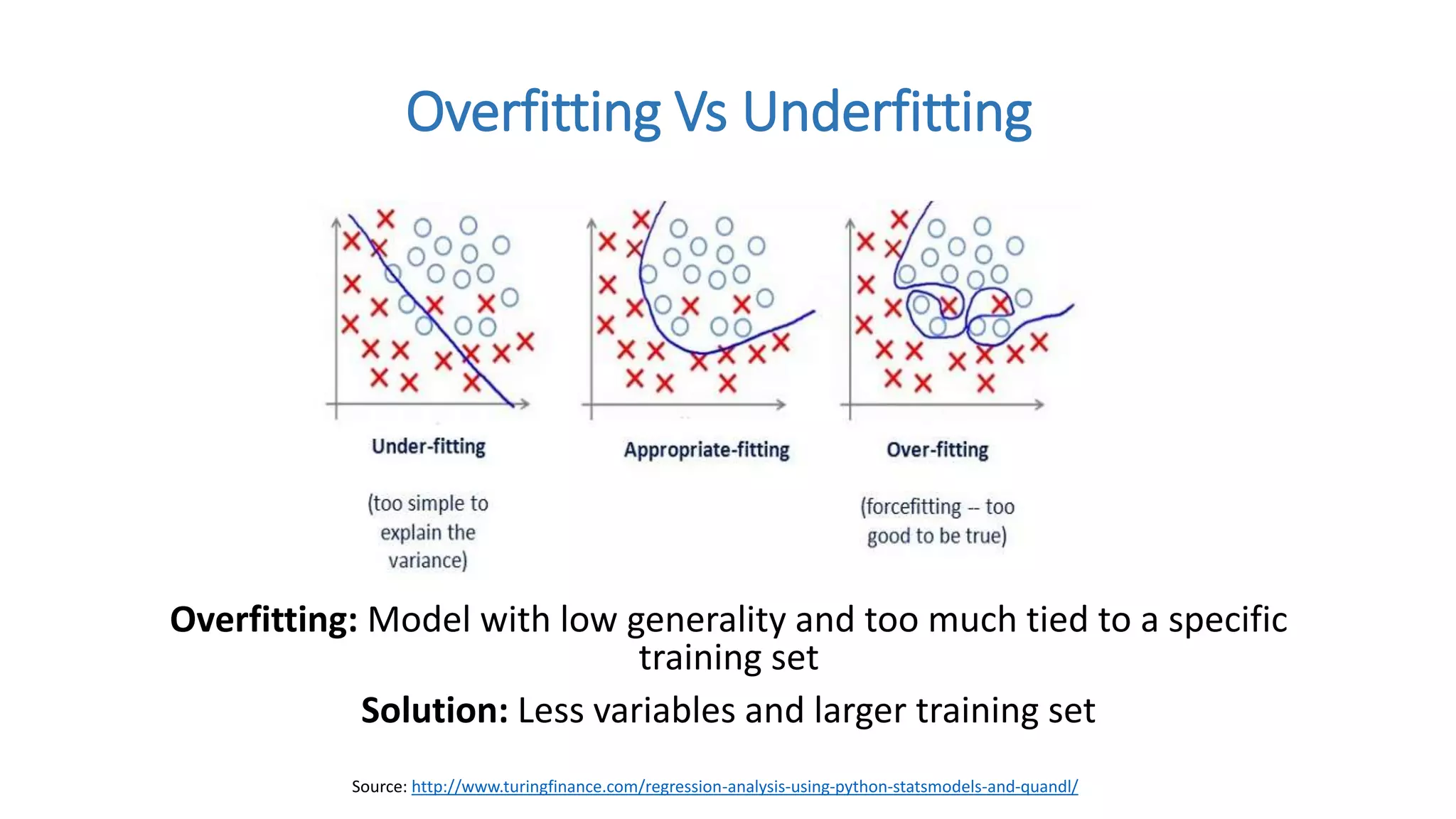 Overfitting: Model with low generality and too much tied to a specific
training set
Solution: Less variables and larger training set
Overfitting Vs Underfitting
Source: http://www.turingfinance.com/regression-analysis-using-python-statsmodels-and-quandl/