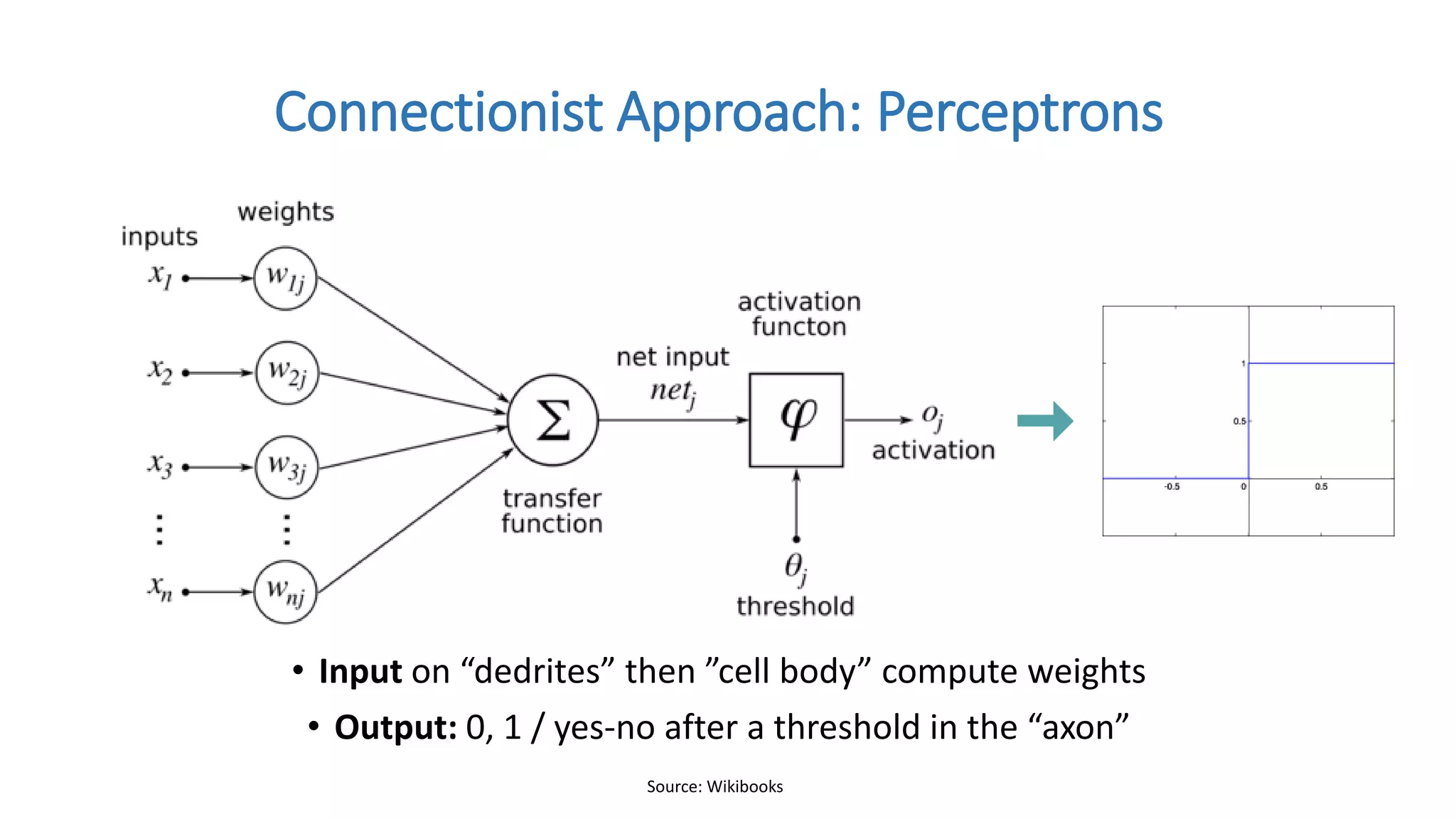 Source: Wikibooks
Connectionist Approach: Perceptrons
• Input on “dedrites” then ”cell body” compute weights
• Output: 0, 1 / yes-no after a threshold in the “axon”