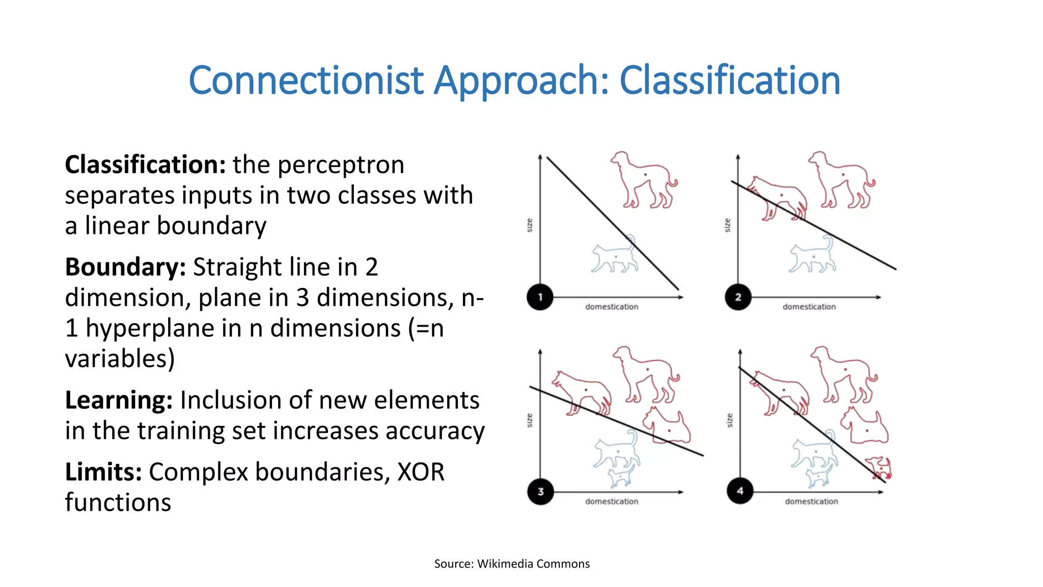 Connectionist Approach: Classification
Source: Wikimedia Commons
Classification: the perceptron
separates inputs in two classes with
a linear boundary
Boundary: Straight line in 2
dimension, plane in 3 dimensions, n-
1 hyperplane in n dimensions (=n
variables)
Learning: Inclusion of new elements
in the training set increases accuracy
Limits: Complex boundaries, XOR
functions