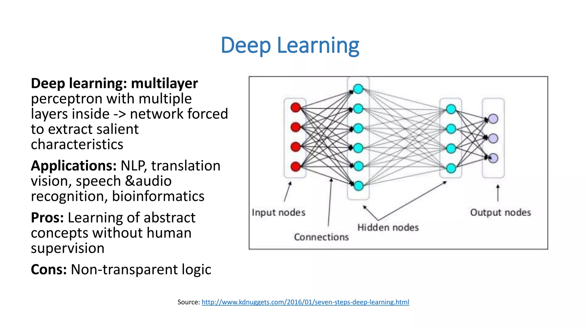 Deep learning: multilayer
perceptron with multiple
layers inside -> network forced
to extract salient
characteristics
Applications: NLP, translation
vision, speech &audio
recognition, bioinformatics
Pros: Learning of abstract
concepts without human
supervision
Cons: Non-transparent logic
Deep Learning
Source: http://www.kdnuggets.com/2016/01/seven-steps-deep-learning.html