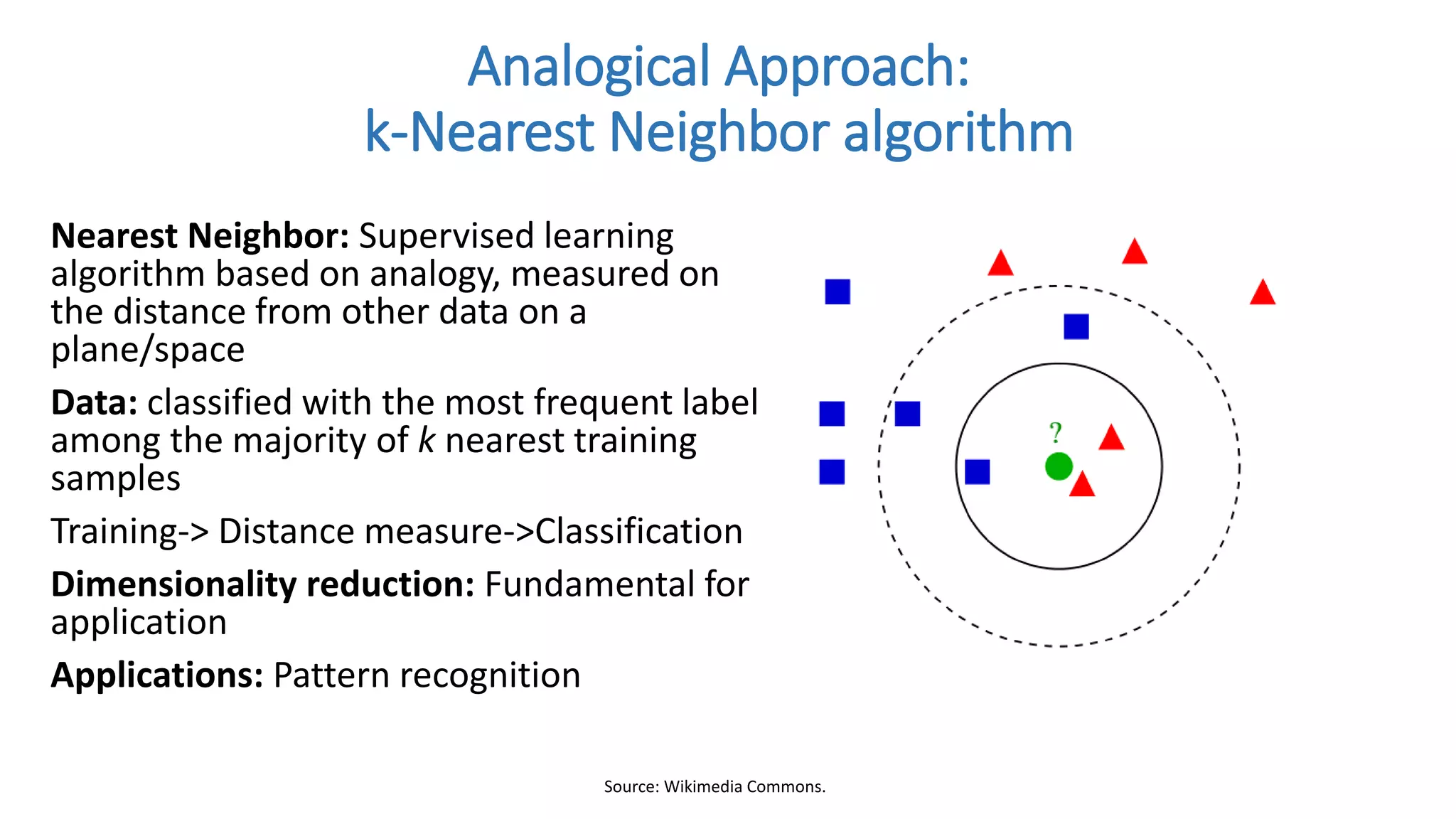 Nearest Neighbor: Supervised learning
algorithm based on analogy, measured on
the distance from other data on a
plane/space
Data: classified with the most frequent label
among the majority of k nearest training
samples
Training-> Distance measure->Classification
Dimensionality reduction: Fundamental for
application
Applications: Pattern recognition
Analogical Approach:
k-Nearest Neighbor algorithm
Source: Wikimedia Commons.