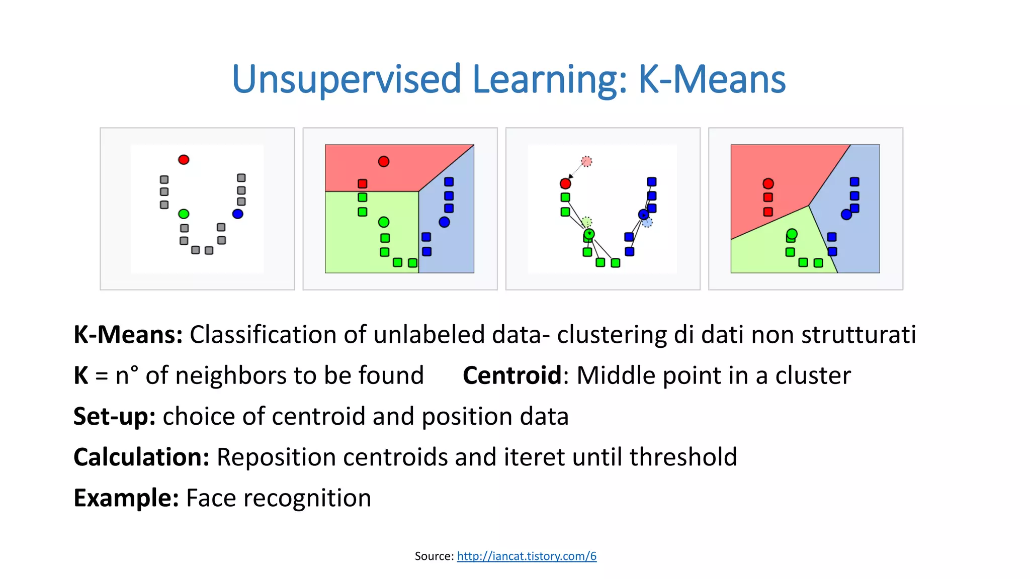 K-Means: Classification of unlabeled data- clustering di dati non strutturati
K = n° of neighbors to be found Centroid: Middle point in a cluster
Set-up: choice of centroid and position data
Calculation: Reposition centroids and iteret until threshold
Example: Face recognition
Unsupervised Learning: K-Means
Source: http://iancat.tistory.com/6