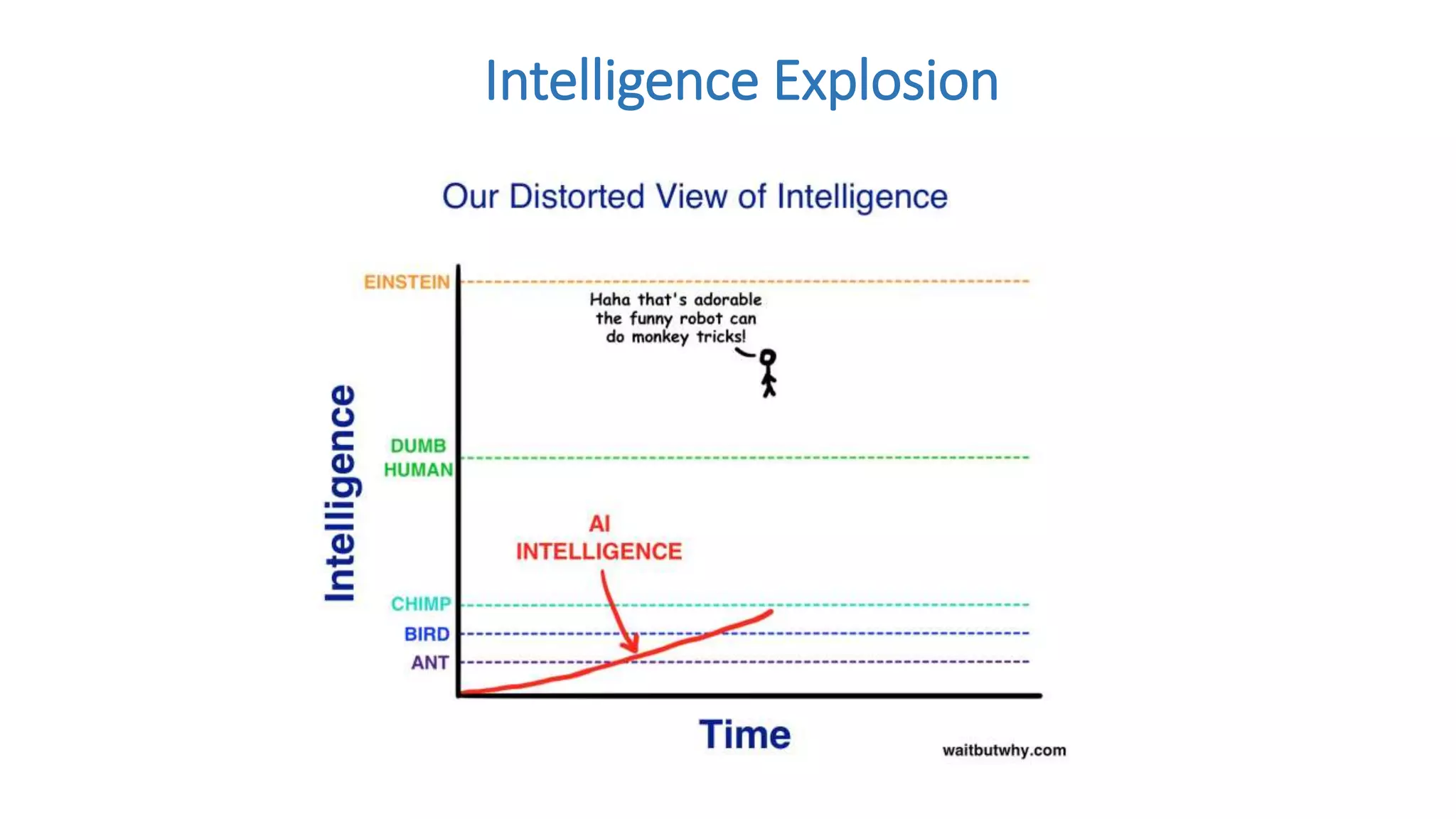 Intelligence Explosion
