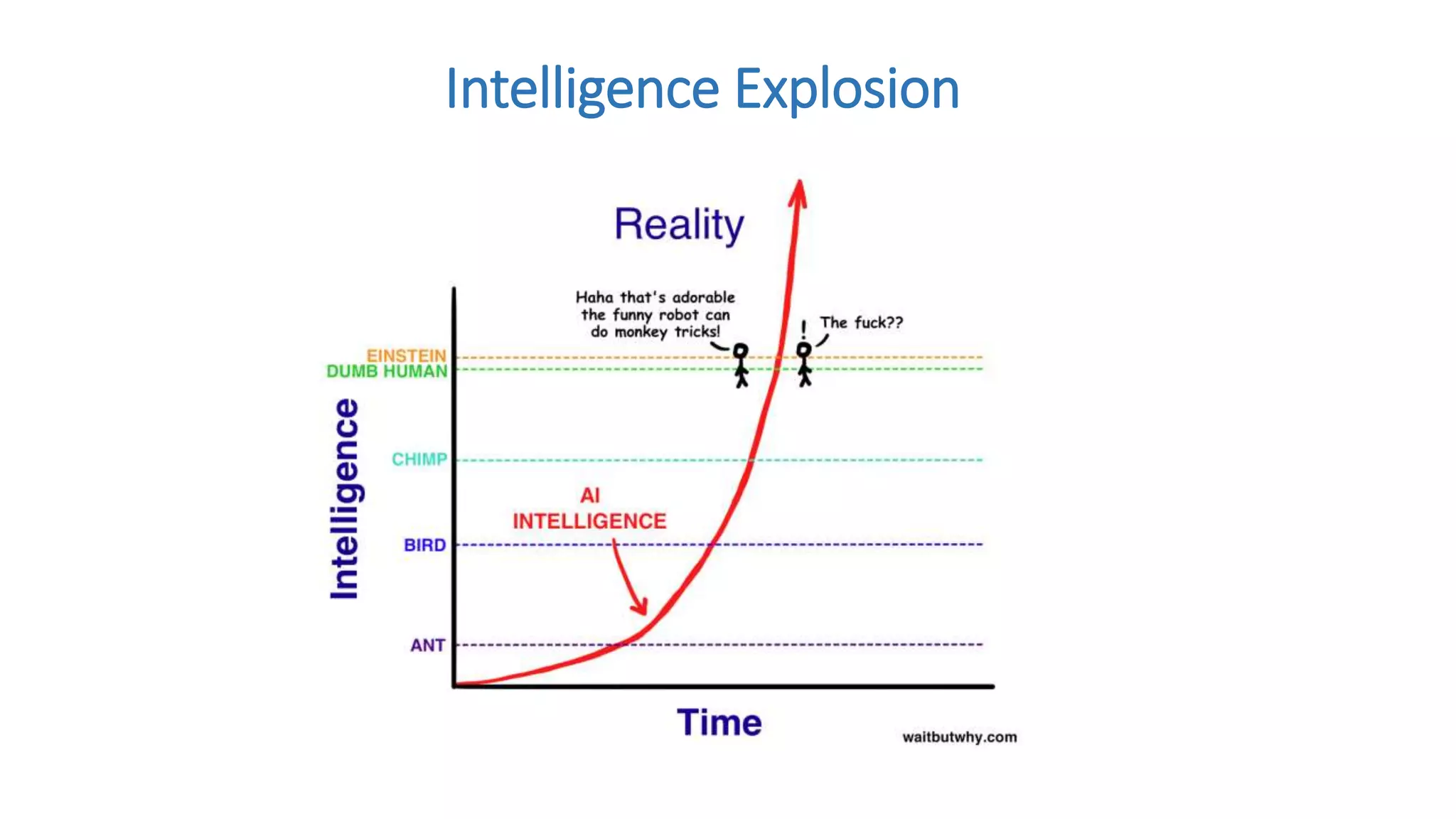 Intelligence Explosion