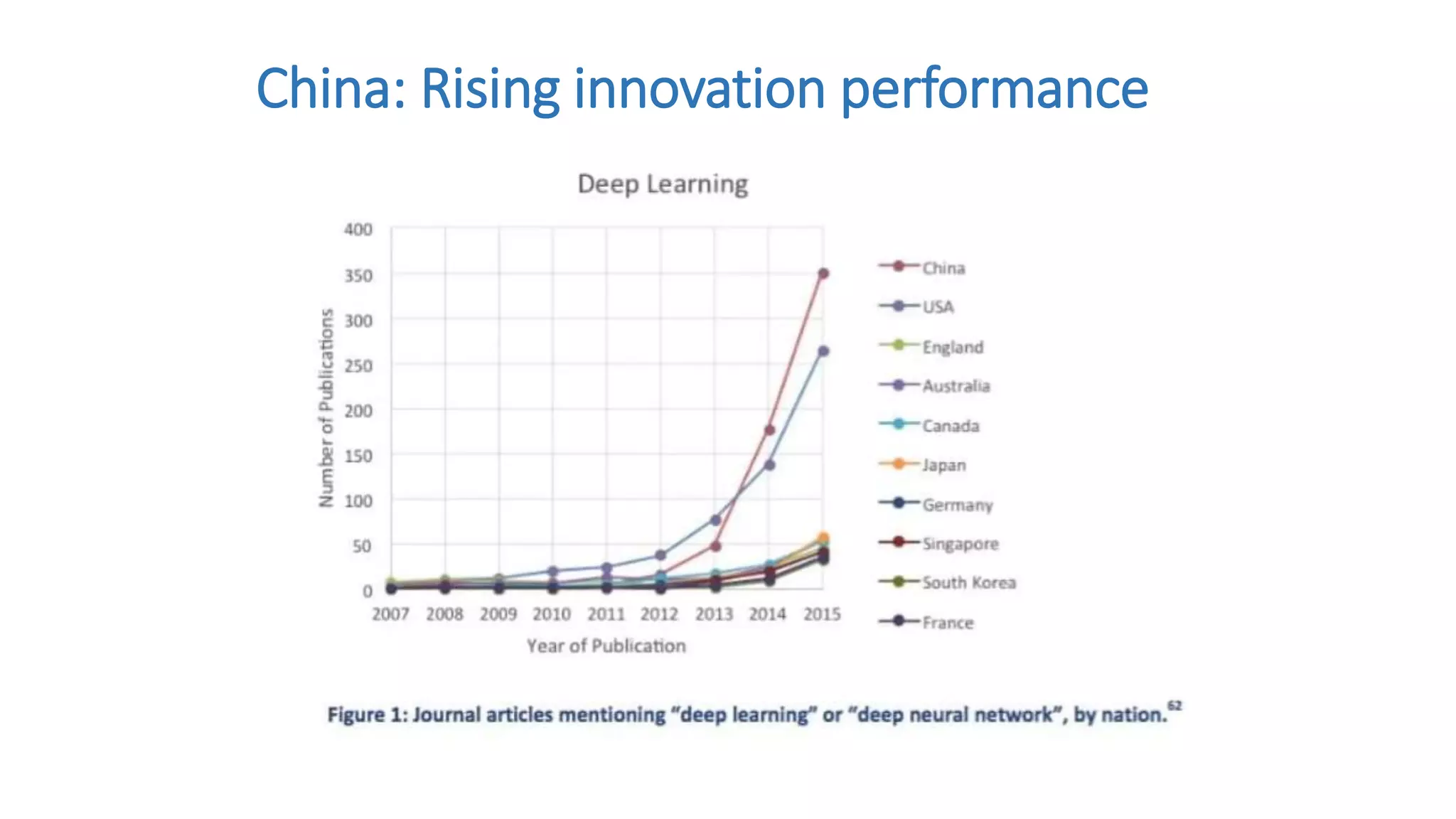 China: Rising innovation performance