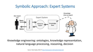 Symbolic Approach: Expert Systems
Knowledge engineering: ontologies, knowledge representation,
natural language processing, reasoning, decision
Source: Steve Copley, IGSE ICT https://www.igcseict.info/readme/index.html
 
