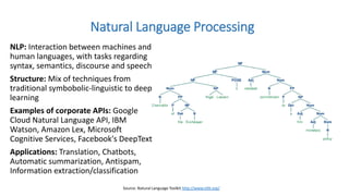Natural Language Processing
NLP: Interaction between machines and
human languages, with tasks regarding
syntax, semantics, discourse and speech
Structure: Mix of techniques from
traditional symbobolic-linguistic to deep
learning
Examples of corporate APIs: Google
Cloud Natural Language API, IBM
Watson, Amazon Lex, Microsoft
Cognitive Services, Facebook's DeepText
Applications: Translation, Chatbots,
Automatic summarization, Antispam,
Information extraction/classification
Source: Natural Language Toolkit http://www.nltk.org/
 