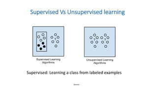 Supervised Vs Unsupervised learning
Supervised: Learning a class from labeled examples
Source: -
 