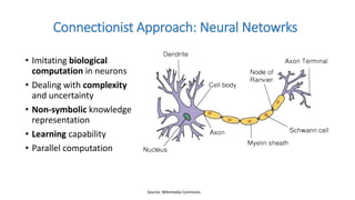 Connectionist Approach: Neural Netowrks
Source: Wikimedia Commons.
• Imitating biological
computation in neurons
• Dealing with complexity
and uncertainty
• Non-symbolic knowledge
representation
• Learning capability
• Parallel computation
 