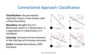Connectionist Approach: Classification
Source: Wikimedia Commons
Classification: the perceptron
separates inputs in two classes with
a linear boundary
Boundary: Straight line in 2
dimension, plane in 3 dimensions, n-
1 hyperplane in n dimensions (=n
variables)
Learning: Inclusion of new elements
in the training set increases accuracy
Limits: Complex boundaries, XOR
functions
 