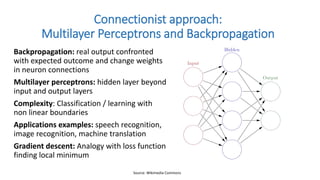 Backpropagation: real output confronted
with expected outcome and change weights
in neuron connections
Multilayer perceptrons: hidden layer beyond
input and output layers
Complexity: Classification / learning with
non linear boundaries
Applications examples: speech recognition,
image recognition, machine translation
Gradient descent: Analogy with loss function
finding local minimum
Connectionist approach:
Multilayer Perceptrons and Backpropagation
Source: Wikimedia Commons
 
