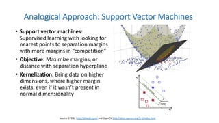 • Support vector machines:
Supervised learning with looking for
nearest points to separation margins,
with more margins in “competition”
• Objective: Maximize margins, or
distance with separation hyperplane
• Kernelization: Bring data on higher
dimensions, where higher margin
exists, even if it wasn’t present in
normal dimensionality
Analogical Approach: Support Vector Machines
Source: EFDB, http://efavdb.com/ and OpenCV http://docs.opencv.org/2.4/index.html
 