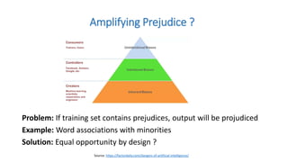 Problem: If training set contains prejudices, output will be projudiced
Example: Word associations with minorities
Solution: Equal opportunity by design ?
Amplifying Prejudice ?
Source: https://factordaily.com/dangers-of-artificial-intelligence/
 