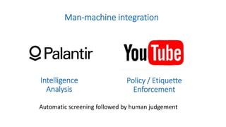 Man-machine integration
Intelligence
Analysis
Policy / Etiquette
Enforcement
Automatic screening followed by human judgement
 