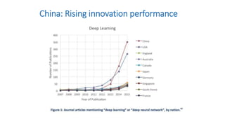 China: Rising innovation performance
 