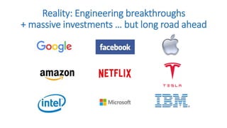 Reality: Engineering breakthroughs
+ massive investments … but long road ahead
 