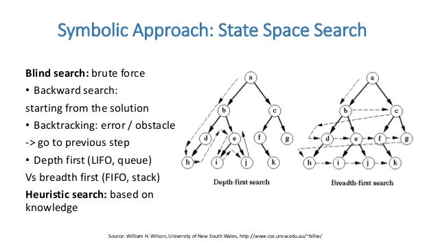 brute force machine learning