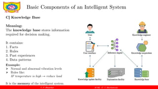 V. P. Bhaurkar AI ML (T. Y. Mechanical)
Basic Components of an Intelligent System
C] Knowledge Base
Meaning:
The knowledge base stores information
required for decision making.
It contains:
1. Facts
2. Rules
3. Past experiences
4. Data patterns
Example:
 Normal and abnormal vibration levels
 Rules like:
IF temperature is high → reduce load
It is the memory of the intelligent system.
 