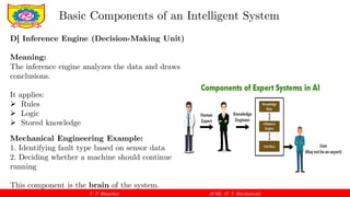 V. P. Bhaurkar AI ML (T. Y. Mechanical)
Basic Components of an Intelligent System
D] Inference Engine (Decision-Making Unit)
Meaning:
The inference engine analyzes the data and draws
conclusions.
It applies:
 Rules
 Logic
 Stored knowledge
Mechanical Engineering Example:
1. Identifying fault type based on sensor data
2. Deciding whether a machine should continue
running
This component is the brain of the system.
 
