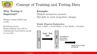 V. P. Bhaurkar AI ML (T. Y. Mechanical)
Concept of Training and Testing Data
Why Testing is
Important?
Without testing: Model may
overfit.
Overfitting means:
Model performs very well on
training data but performs poorly
on new data
Example:
Student memorizes answers
But fails in exam if question changes
Simple Diagram Explanation
Data → Split → Train Model → Test Model → Evaluate
 