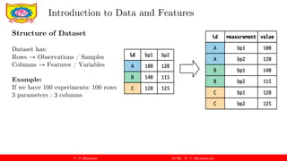 V. P. Bhaurkar AI ML (T. Y. Mechanical)
Structure of Dataset
Dataset has:
Rows → Observations / Samples
Columns → Features / Variables
Example:
If we have 100 experiments: 100 rows
3 parameters : 3 columns
Introduction to Data and Features
 
