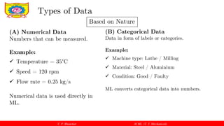 V. P. Bhaurkar AI ML (T. Y. Mechanical)
(A) Numerical Data
Numbers that can be measured.
Example:
 Temperature = 35°C
 Speed = 120 rpm
 Flow rate = 0.25 kg/s
Numerical data is used directly in
ML.
Types of Data
Based on Nature
(B) Categorical Data
Data in form of labels or categories.
Example:
 Machine type: Lathe / Milling
 Material: Steel / Aluminium
 Condition: Good / Faulty
ML converts categorical data into numbers.
 