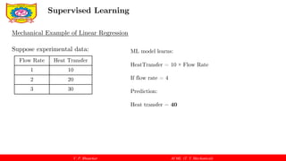 Foundations of Machine Learning: Supervised Learning in Mechanical ...