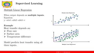 Foundations of Machine Learning: Supervised Learning in Mechanical ...