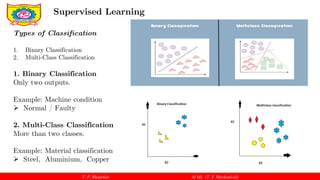 Foundations of Machine Learning: Supervised Learning in Mechanical ...