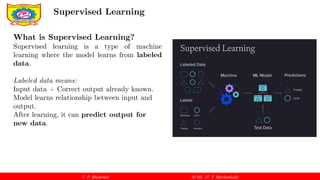Foundations of Machine Learning: Supervised Learning in Mechanical ...