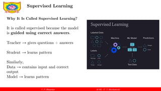 Foundations of Machine Learning: Supervised Learning in Mechanical ...