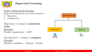 Foundations of Machine Learning: Supervised Learning in Mechanical ...