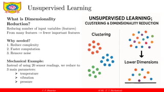 Fundamentals of Unsupervised Machine Learning in Mechanical Engineering ...