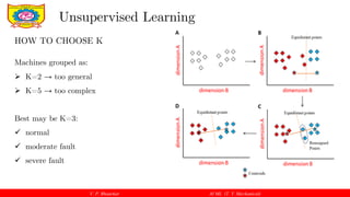 Fundamentals of Unsupervised Machine Learning in Mechanical Engineering ...