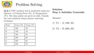 Machine Learning Fundamentals: K-Means Clustering Applications in ...