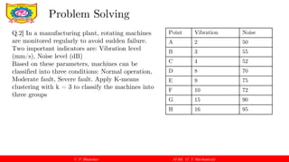 Machine Learning Fundamentals: K-Means Clustering Applications in ...