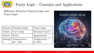 Fuzzy Logic Concepts and Applications in Mechanical Engineering Control ...