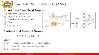 Foundations of AI and ML: Neural Networks and Activation Functions ...