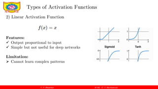 Foundations of AI and ML: Neural Networks and Activation Functions ...