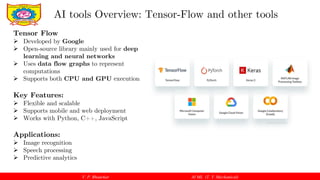 Comprehensive Overview of AI and ML Tools for Mechanical Engineering ...
