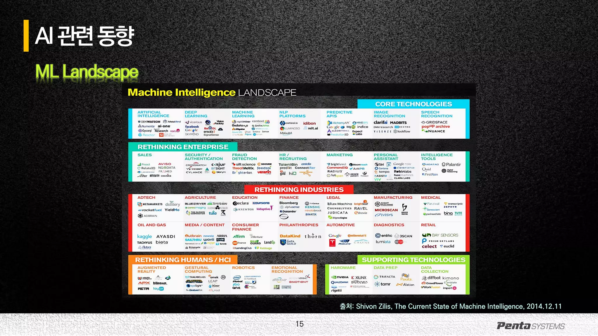 15
AI관련동향
ML Landscape
출처: Shivon Zilis, The Current State of Machine Intelligence, 2014.12.11
 