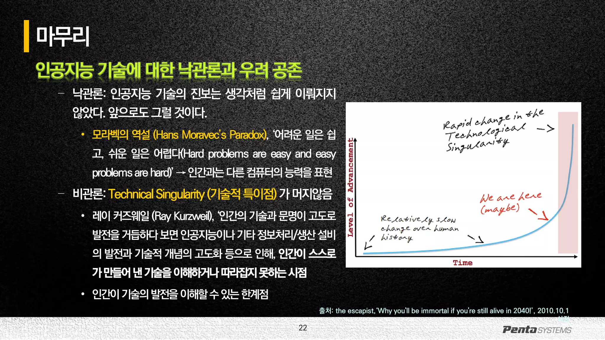 22
마무리
인공지능 기술에 대한 낙관론과 우려 공존
– 낙관론: 인공지능 기술의 진보는 생각처럼 쉽게 이뤄지지
않았다.앞으로도그럴것이다.
• 모라벡의 역설 (Hans Moravec’s Paradox), ‘어려운 일은 쉽
고, 쉬운 일은 어렵다(Hard problems are easy and easy
problemsarehard)’→인간과는다른컴퓨터의능력을표현
– 비관론:TechnicalSingularity (기술적특이점)가머지않음
• 레이 커즈웨일 (Ray Kurzweil), ‘인간의 기술과 문명이 고도로
발전을거듭하다보면인공지능이나기타정보처리/생산설비
의 발전과 기술적 개념의 고도화 등으로 인해, 인간이 스스로
가만들어낸기술을이해하거나따라잡지못하는시점
• 인간이기술의발전을이해할수있는한계점
출처: the escapist,‘Why you'll be immortal if you're still alive in 2040!’, 2010.10.1
사진
 
