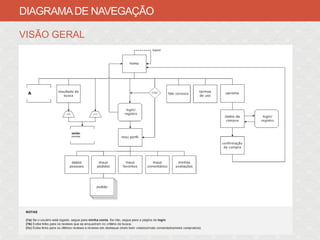 DIAGRAMA DE NAVEGAÇÃO

VISÃO GERAL
 