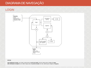 DIAGRAMA DE NAVEGAÇÃO

LOGIN
 