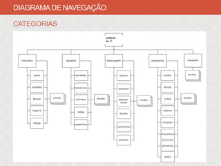 DIAGRAMA DE NAVEGAÇÃO

CATEGORIAS
 
